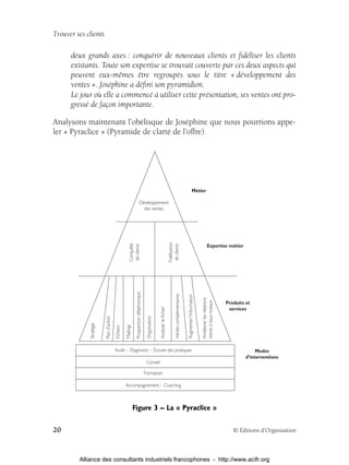 Trouver ses clients

      deux grands axes : conquérir de nouveaux clients et ﬁdéliser les clients
      existants. Toute son expertise se trouvait couverte par ces deux aspects qui
      peuvent eux-mêmes être regroupés sous le titre « développement des
      ventes ». Joséphine a déﬁni son pyramidion.
      Le jour où elle a commencé à utiliser cette présentation, ses ventes ont pro-
      gressé de façon importante.

Analysons maintenant l’obélisque de Joséphine que nous pourrions appe-
ler « Pyraclice » (Pyramide de clarté de l’offre).




                                                                                                                                                                               Métier

                                                                            Développement
                                                                              des ventes
                                                                                                                                 Fidélisation
                                                        Conquête
                                                        de clients




                                                                                                                                  de clients




                                                                                                                                                                                                    Expertise métier
                                                                Prospection téléphonique




                                                                                                                                        Ventes complémentaires

                                                                                                                                                                 Augmenter l’information

                                                                                                                                                                                           Améliorer les relations
                                                                                                                                                                                           clients à tous niveaux




                                                                                                                                                                                                                     Produits et
                                                                                                           Analyser le fichier




                                                                                                                                                                                                                      services
                                                                                            Organisation
                         Plan d’action
             Stratégie




                                                    Mailings
                                         Fichiers




                                         Audit – Diagnostic – Écoute des pratiques                                                                                                                                                 Modes
                                                                                                                                                                                                                              d’interventions
                                                                                            Conseil

                                                                                           Formation

                                                    Accompagnement – Coaching



                                                               Figure 3 – La « Pyraclice »

20                                                                                                                                                                                                                      © Éditions d’Organisation



         Alliance des consultants industriels francophones - http://www.acifr.org
 
