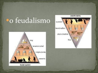 o feudalismo 