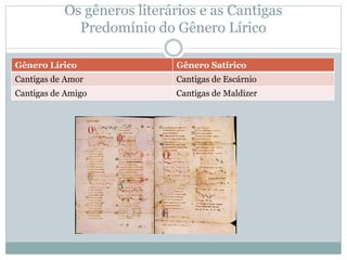 Os gêneros literários e as Cantigas
Predomínio do Gênero Lírico
Gênero Lírico Gênero Satírico
Cantigas de Amor Cantigas de Escárnio
Cantigas de Amigo Cantigas de Maldizer
 