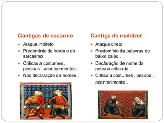 Cantigas de escarnio Cantiga de maldizer
 Ataque indireto
 Predomínio da ironia e do
sarcasmo
 Criticas a costumes ,
pessoas , acontecimentos .
 Não declaração de nomes .
 Ataque direto
 Predomínio da palavras de
baixo calão .
 Declaração de nome da
pessoa criticada .
 Critica a costumes , pessoa ,
acontecimento .
 