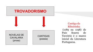 Cantiga da
Ribeirinha
(1189 ou 1198) de
Paio Soares de
Taveirós é o marco
inicial da Literatura
Portuguesa.
TROVADORISMO
NOVELAS DE
CAVALARIA
(prosa)
CANTIGAS
(poesia)
 