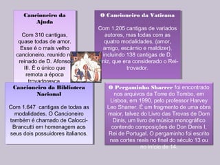 Cancioneiro da
Ajuda
Com 310 cantigas,
quase todas de amor.
Esse é o mais velho
cancioneiro, reunido no
reinado de D. Afonso
III. É o único que
remota a época
trovadoresca.
Cancioneiro da
Ajuda
Com 310 cantigas,
quase todas de amor.
Esse é o mais velho
cancioneiro, reunido no
reinado de D. Afonso
III. É o único que
remota a época
trovadoresca.
O Cancioneiro da Vaticana
Com 1.205 cantigas de variados
autores, mas todas com as
quatro modalidades, (amor,
amigo, escárnio e maldizer),
incluindo 138 cantigas de D.
Diniz, que era considerado o Rei-
trovador.
O Cancioneiro da Vaticana
Com 1.205 cantigas de variados
autores, mas todas com as
quatro modalidades, (amor,
amigo, escárnio e maldizer),
incluindo 138 cantigas de D.
Diniz, que era considerado o Rei-
trovador.
Cancioneiro da Biblioteca
Nacional
Com 1.647 cantigas de todas as
modalidades. O Cancioneiro
também é chamado de Calocci-
Brancutti em homenagem aos
seus dois possuidores italianos.
Cancioneiro da Biblioteca
Nacional
Com 1.647 cantigas de todas as
modalidades. O Cancioneiro
também é chamado de Calocci-
Brancutti em homenagem aos
seus dois possuidores italianos.
O Pergaminho Sharrer foi encontrado
nos arquivos da Torre do Tombo, em
Lisboa, em 1990, pelo professor Harvey
Leo Sharrer. É um fragmento de uma obra
maior, talvez do Livro das Trovas de Dom
Dinis, um livro de música monográfico
contendo composições de Don Denis I,
Rei de Portugal. O pergaminho foi escrito
nas cortes reais no final do século 13 ou
no início de 14.
 