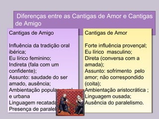 .
Diferenças entre as Cantigas de Amor e Cantigas
de Amigo
Cantigas de Amigo
Influência da tradição oral
ibérica;
Eu lírico feminino;
Indireta (fala com um
confidente);
Assunto: saudade do ser
amado, ausência;
Ambientação popular, rural
e urbana
Linguagem recatada;
Presença de paralelismo.
Cantigas de Amigo
Influência da tradição oral
ibérica;
Eu lírico feminino;
Indireta (fala com um
confidente);
Assunto: saudade do ser
amado, ausência;
Ambientação popular, rural
e urbana
Linguagem recatada;
Presença de paralelismo.
Cantigas de Amor
Forte influência provençal;
Eu lírico masculino;
Direta (conversa com a
amada);
Assunto: sofrimento pelo
amor; não correspondido
(coita);
Ambientação aristocrática ;
Linguagem ousada;
Ausência do paralelismo.
Cantigas de Amor
Forte influência provençal;
Eu lírico masculino;
Direta (conversa com a
amada);
Assunto: sofrimento pelo
amor; não correspondido
(coita);
Ambientação aristocrática ;
Linguagem ousada;
Ausência do paralelismo.
 