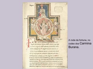 A roda da fortuna, no
codex dos Carmina
Burana.
 