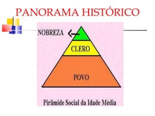 PANORAMA HISTÓRICO 