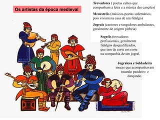 Trovadores ( poetas cultos que
                                compunham a letra e a música das canções)
Os artistas da época medieval
                                Menestréis (músicos-poetas sedentários,
                                pois viviam na casa de um fidalgo)
                                Jograis (cantores e tangedores ambulantes,
                                geralmente de origem plebeia)

                                     Segréis (trovadores
                                     profissionais, geralmente
                                     fidalgos desqualificados,
                                     que iam de corte em corte
                                     na companhia de um jogral.

                                                Jogralesa e Soldadeira
                                               moças que acompanhavam
                                                  tocando pandeiro e
                                                      dançando.
 