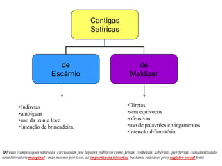 Cantigas
                                                 Satíricas



                             de                                           de
                           Escárnio                                     Maldizer



         •Indiretas                                                   •Diretas
         •ambíguas                                                    •sem equívocos
         •uso da ironia leve                                          •ofensivas
         •Intenção de brincadeira.                                    •uso de palavrões e xingamentos
                                                                      •Intenção difamatória


Essas composições satíricas circulavam por lugares públicos como feiras, colheitas, tabernas, periferias, caracterizando
uma literatura marginal , mas mesmo por isso, de importância histórica bastante razoável pelo registro social feito .
 