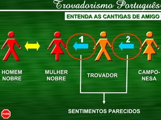 SENTIMENTOS PARECIDOS ENTENDA AS CANTIGAS DE AMIGO 1 2 HOMEM NOBRE TROVADOR MULHER NOBRE CAMPO- NESA 