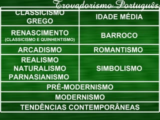 PRÉ-MODERNISMO MODERNISMO TENDÊNCIAS CONTEMPORÂNEAS SIMBOLISMO REALISMO NATURALISMO PARNASIANISMO  ROMANTISMO  ARCADISMO BARROCO RENASCIMENTO  (CLASSICISMO E QUINHENTISMO) IDADE MÉDIA CLASSICISMO GREGO 