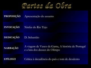 PROPOSIÇÃO Apresentação do assunto 
INVOCAÇÃO Ninfas do Rio Tejo 
DEDICAÇÃO D. Sebastião 
NARRAÇÃO A viagem de Vasco da Gama, A história de Portugal 
e a luta dos deuses do Olímpo 
EPÍLOGO Crítica à decadência do país e tom de desalento 
 