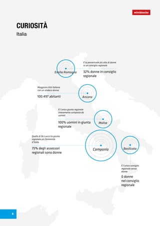 CURIOSITÀ
Italia
minidossier
Campania
Quella di De Luca è la giunta
regionale più femminile
d’Italia
75% degli assessori
regionali sono donne
Molise
È l’unica giunta regionale
interamente composta da
uomini
100% uomini in giunta
regionale
Basilicata
È l’unico consiglio
regionale senza
donne
0 donne
nel consiglio
regionale
Ancona
Maggiore città italiana
con un sindaco donna
100.497 abitanti
Emilia Romagna
È la percentuale più alta di donne
in un consiglio regionale
32% donne in consiglio
regionale
6
 