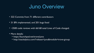 Juno Overview
• 322 Commits from 71 different contributors
• 31 BPs implemented, and 201 bugs fixed
• ~3500 code reviews with 66168 total Lines of Code changed.
• More details:
• https://launchpad.net/trove/juno
• http://stackalytics.com/?release=juno&module=trove-group
 