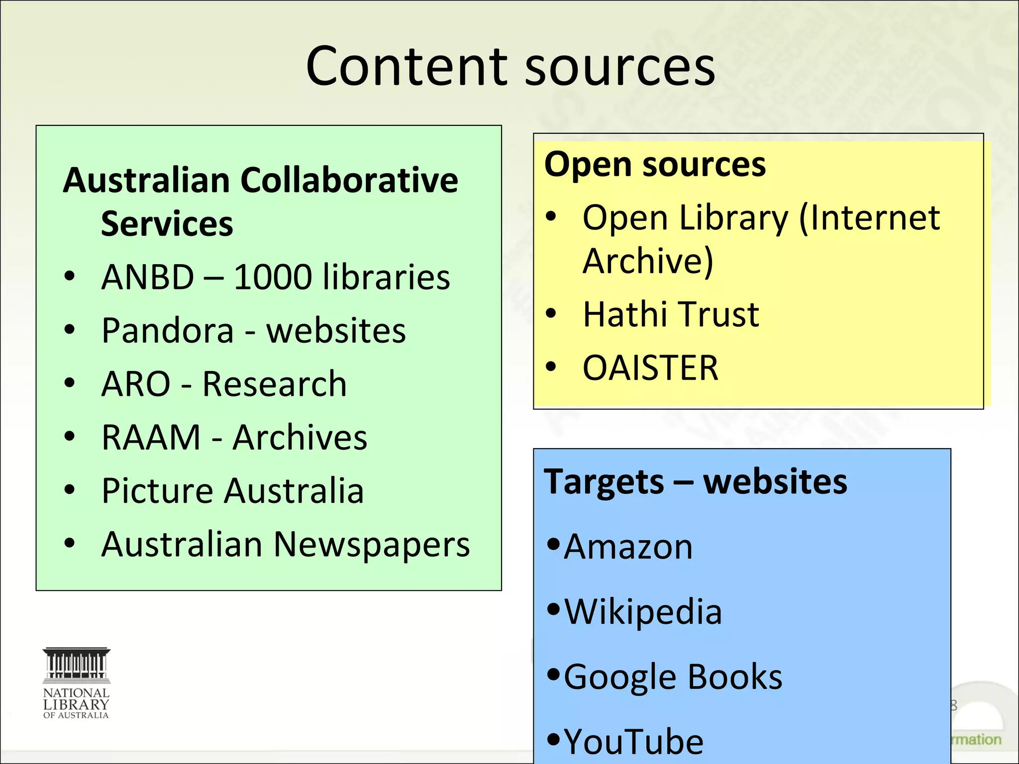 Content sources Australian Collaborative Services ANBD – 1000 libraries Pandora - websites ARO - Research RAAM - Archives Picture Australia Australian Newspapers Open sources Open Library (Internet Archive) Hathi Trust OAISTER Targets – websites Amazon Wikipedia Google Books YouTube 