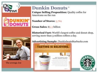 Dunkin Donuts Unique Selling Proposition:  Quality coffee for Americans on the run Number of Stores:  5,769 Gross Sales:  $ 5.3  billion Historical Fact:  World’s largest coffee and donut shop, serving more than 3 million coffees a day. Advertising Sample:  DunkinbeatsStarbucks.com The average Joe Insert company logo here 13 
