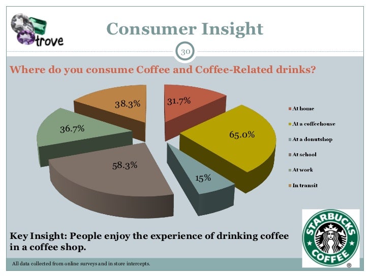 why are students addicted to starbucks College students are prime targets for drug abuse, binge drinking, addiction and alcoholism not all college students immediately start binge drinking and doing drugs. why are students addicted to starbucks College students are prime targets for drug abuse, binge drinking, addiction and alcoholism not all college students immediately start binge drinking and doing drugs.