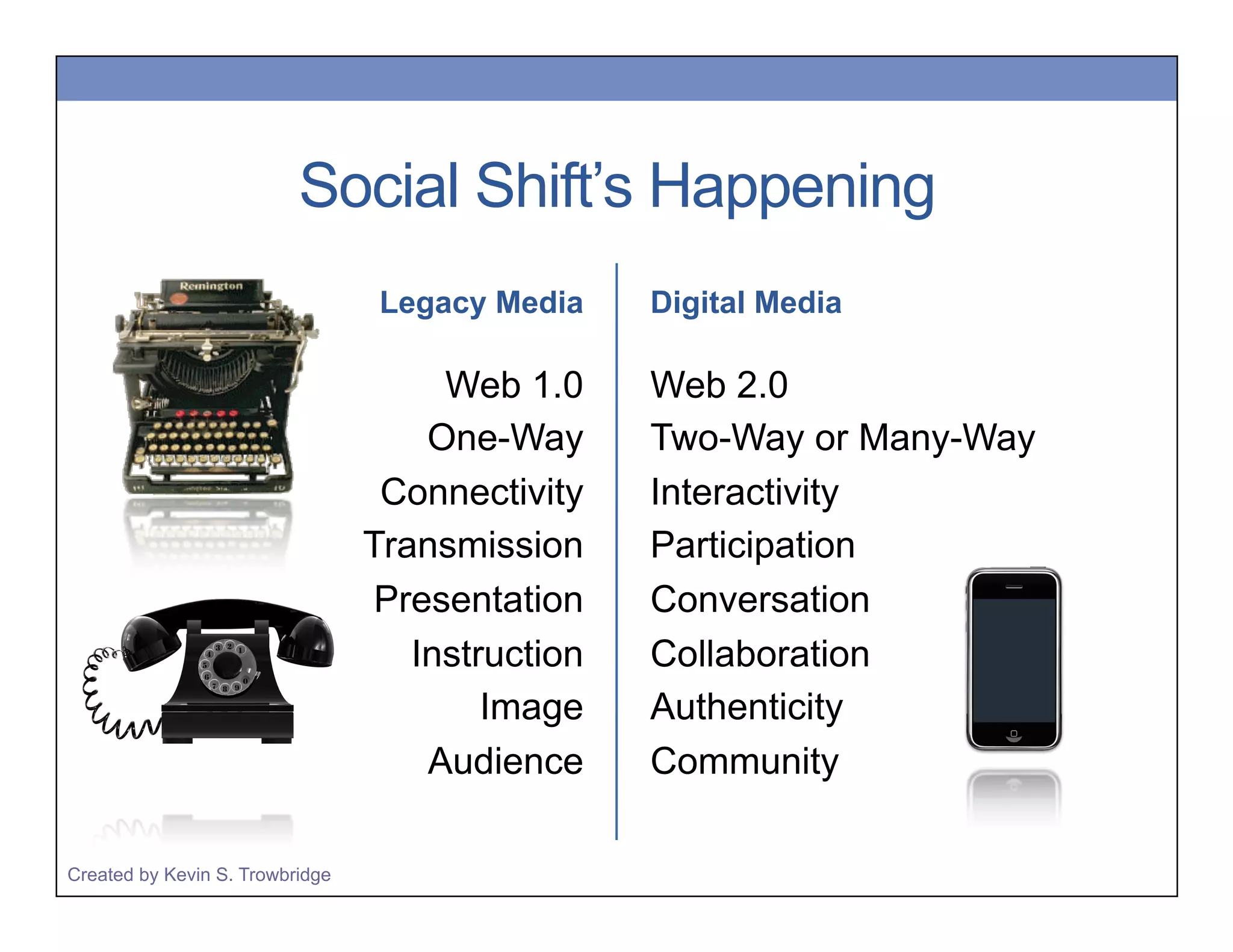 Social Shift’s Happening
Legacy Media
Web 1.0
One-Way
Connectivity
Transmission
Presentation
Instruction
Image
Audience
Created by Kevin S. Trowbridge
Digital Media
Web 2.0
Two-Way or Many-Way
Interactivity
Participation
Conversation
Collaboration
Authenticity
Community