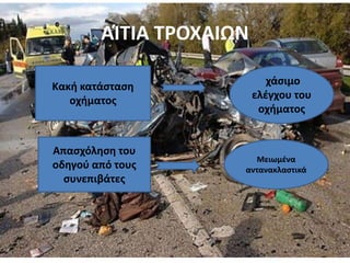 ΑΊΤΙΑ ΤΡΟΧΑΙΩΝ
Κακή κατάσταση
οχήματος
χάσιμο
ελέγχου του
οχήματος
Απασχόληση του
οδηγού από τους
συνεπιβάτες
Μειωμένα
αντανακλαστικά
 
