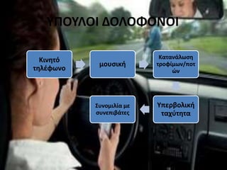 ΥΠΟΥΛΟΙ ΔΟΛΟΦΟΝΟΙ
Κινητό
τηλέφωνο
μουσική
Κατανάλωση
τροφίμων/ποτ
ών
Υπερβολική
ταχύτητα
Συνομιλία με
συνεπιβάτες
 