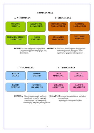 Η ΟΜΑΔΑ ΜΑΣ
Α΄ ΥΠΟΟΜΑΔΑ
ΜΟΣΧΟΥ
ΣΤΕΡΓΙΑ

ΠΑΠΑΔΗΜΗΤΡΙΟΥ
ΔΗΜΗΤΡΙΟΣ
ΘΕΜΑΤΑ:

Β΄ ΥΠΟΟΜΑΔΑ

ΚΩΣΤΑΓΙΟΣ
ΕΛΕΥΘΕΡΙΟΣ

ΤΖΙΜΟΓΙΑΝΝΗΣ
ΧΑΡΑΛΑΜΠΟΣ

ΣΤΑΜΑΤΗΣ
ΑΘΑΑΝΑΣΙΟΣ

ΘΩΜΑ
ΕΛΕΥΘΕΡΙΑ

ΧΑΡΙΤΟΣ
ΑΛΕΞΑΝΔΡΟΣ

ΝΤΟΥΤΣΗΣ
ΧΡΗΣΤΟΣ

ΘΕΜΑΤΑ:Αίτια τροχαίων ατυχημάτων. ΘΕΜΑΤΑ: Συνέπειες των τροχαίων ατυχημάτων
Τροχαία ατυχήματα στην χώρα μας
Η κυκλοφοριακή αγωγή ως μέσο
Στατιστικά.
πρόληψης τροχαίων ατυχημάτων.

Γ΄ ΥΠΟΟΜΑΔΑ

Δ΄ ΥΠΟΟΜΑΔΑ

ΚΟΛΛΑ
ΜΑΡΙΑ

ΙΣΟΥΦΙ
ΚΛΕΪΝΤΑ

ΤΑΝΑ
ΜΑΡΙΑΝΝΑ

ΤΑΤΣΗ
ΛΕΜΟΝΙΑ

ΠΑΠΠΑ
ΧΡΙΣΤΙΝΑ

ΚΑΜΩΝΑ
ΑΙΚΑΤΕΡΙΝΗ

ΣΔΡΑΛΗΣ
ΔΗΜΗΤΡΙΟΣ

ΚΑΤΑΓΗ
ΑΙΚΑΤΕΡΙΝΗ

ΘΕΜΑΤΑ: Οδική συμπεριφορά μαθητών ΘΕΜΑΤΑ: Προτάσεις αντιμετώπισης τροχαίων
οι μαθητές ως πεζοί –οδηγοί.
ατυχημάτων.
Διαμόρφωση κυκλοφοριακής
Δημιουργία ερωτηματολογίου.
συνείδησης. Ο ρόλος του σχολείου.

3

 