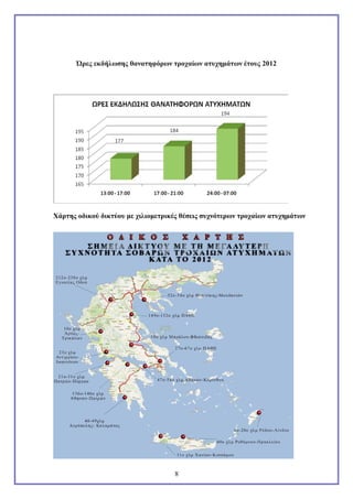 Ώρες εκδήλωσης θανατηφόρων τροχαίων ατυχημάτων έτους 2012

Χάρτης οδικού δικτύου με χιλιομετρικές θέσεις συχνότερων τροχαίων ατυχημάτων

8

 