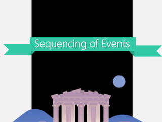Sequencing of Events
 