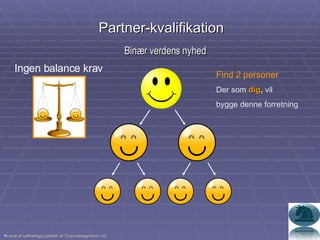 Binær verdens nyhed Partner-kvalifikation Find 2 personer Der som  dig ,  vil  bygge denne forretning Ingen balance krav Lavet af uafhængig partner af Troymanegement Ltd. 