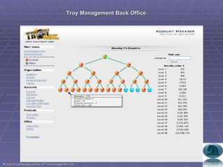 Lavet af uafhængig partner af Troymanagement Ltd. Troy Management Back Office 
