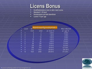 Licens Bonus Level  Antal  Total  Max indkomst  Max indkomst level  antal  pr. level i €  pr. uge i €  1  2  2  0.50 €  0.50 € 2  4  6  1.00 €  1.50 € 3  8  14  2.00 €  3.50 € 4  16  30  4.00 €  6.00 €  5  32  62  8.00 €  15.50 € 6  64  126  16.00 €  31.50 € 7  128  254  32.00 €  63.50 € 8  256  510  64.00 €  127.50 € 9  512  1022  128.00 €  255.50 € 10  1024  2046  256.00 €  511.50 € Kvalifikationskrav man er aktiv med Licens Standard 1-10 level Kompression på hele downlinen Licens 7 € per uge Lavet af uafhængig partner af Troymanagement Ltd. Kontinuerlig indkomst 