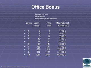 Office Bonus Niveau  Antal  Total  Max indkomst  niveau  antal  Standard 5 €  1  2  2  10.00 €  2  4  6  30.00 €  3  8  14  70.00 €  4  16  30  150.00 €  5  32  62  310.00 €  6  64  126  630.00 €  7  128  254  1270.00 €  8  256  510  2550.00 €  9  512  1022  5110.00 €  10  1024  2046  10230.00 €  Standard 1-10 level 5 € per position Kompression på hele downlinen Lavet af uafhængig partner af Troymanagement Ltd. 
