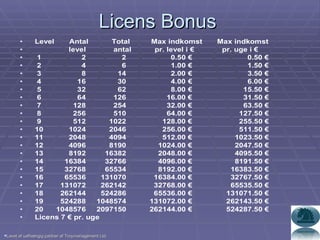 Licens Bonus  Lavet af uafhængig partner af Troymanagement Ltd. 