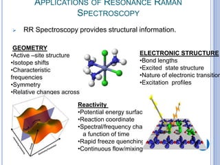 APPLICATIONS OF RESONANCE RAMAN
SPECTROSCOPY
 RR Spectroscopy provides structural information.
GEOMETRY
•Active –site structure
•Isotope shifts
•Characteristic
frequencies
•Symmetry
•Relative changes across
a series
ELECTRONIC STRUCTURE
•Bond lengths
•Excited state structure
•Nature of electronic transition
•Excitation profiles
Reactivity
•Potential energy surface(s)
•Reaction coordinate
•Spectral/frequency changes as
a function of time
•Rapid freeze quenching
•Continuous flow/mixing
 