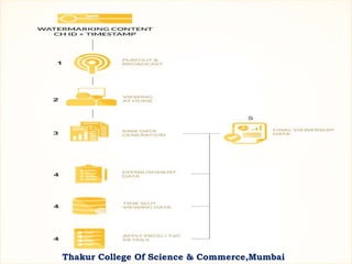 Thakur College Of Science & Commerce,Mumbai
 