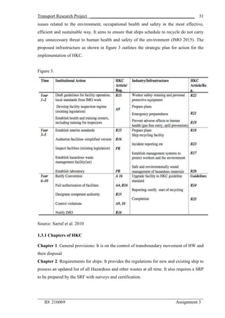 Transport Research Project ______________________________________________
_________________________________________________________________________
ID: 216069 Assignment 3
31
issues related to the environment, occupational health and safety in the most effective,
efficient and sustainable way. It aims to ensure that ships schedule to recycle do not carry
any unnecessary threat to human health and safety of the environment (IMO 2015). The
proposed infrastructure as shown in figure 3 outlines the strategic plan for action for the
implementation of HKC.
Figure 3.
Source: Sarraf et al. 2010
1.3.1 Chapters of HKC
Chapter 1. General provisions: It is on the control of transboundary movement of HW and
their disposal
Chapter 2. Requirements for ships: It provides the regulations for new and existing ship to
possess an updated list of all Hazardous and other wastes at all time. It also requires a SRP
to be prepared by the SRF with surveys and certification.
 