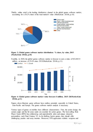 7 | P a g e
Thirdly, online retail is the leading distribution channel in the global games software market,
accounting for a 38.2% share of the total market's value (MarketLine 2016b, p.10).
Figure 3: Global games software market distribution: % share, by value, 2015
(MarketLine 2016b, p.10)
Fourthly, in 2020, the global games software market is forecast to earn a value of $52,883.9
million, an increase of 25.6% since 2015(MarketLine 2016b, p.11)
Figure 4: Global games software market value forecast: $ million, 2015–20(MarketLine
2016b, p.11)
Figures above illustrate game software have endless potential, especially in United States,
Asia-Pacific and Europe. The games software market analysis is necessary.
Various types of games on mobiles have different characteristics. First, the action design, the
camera angle and the hit sense audio are essential for action games. The best-selling Role
Player Game (RPG) has exhilarating and unpredictable plots and unique character
personalities such Final Fantasy VI. As for thrilling horror games, they should offer
challenging puzzles and scary enemies. Moreover, FPS appreciates realistic weapons and
 