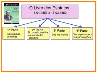 Em O Livro dos Médiuns (jan/1861), Kardec
argumenta:
“[…] um estudo esclarecido ensinará que o
Espiritismo repousa sobre as bases funda-
mentais da religião e respeita todas as cren-
ças; que um de seus efeitos é incutir senti-
mentos religiosos nos que os não possuem,
fortalecê-los nos que os tenham vacilantes.
[…].” (KARDEC, LM, cap. III, item 24)
 