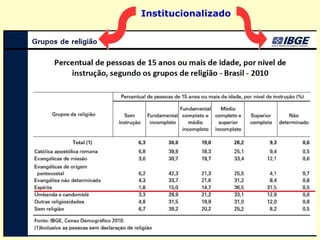 Se o Espiritismo se dissesse religião, o pú-
blico não veria nele senão uma nova edição,
uma variante, querendo-se, dos princípios
absolutos em matéria de fé; uma casta sa-
cerdotal com um cortejo de hierarquias, de
cerimônias e de privilégios; não o separaria
das ideias de misticismo, e dos abusos con-
tra os quais a opinião frequentemente é le-
vantada.
==>
 