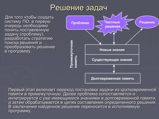Решение задачРешение задач
Для того чтобы создатьДля того чтобы создать
систему ПО, в первуюсистему ПО, в первую
очередь необходимоочередь необходимо
понять поставленнуюпонять поставленную
задачу (проблему),задачу (проблему),
разработать стратегиюразработать стратегию
поиска решения ипоиска решения и
преобразовать решениепреобразовать решение
в программу.в программу.
Первый этап включает переход постановки задачи из кратковременнойПервый этап включает переход постановки задачи из кратковременной
памяти в промежуточную. Далее проблема сопоставляется ипамяти в промежуточную. Далее проблема сопоставляется и
интегрируется с уже имеющимися знаниями в долговременной памяти,интегрируется с уже имеющимися знаниями в долговременной памяти,
а затем обрабатывается в целях составления определенного решения.а затем обрабатывается в целях составления определенного решения.
В заключение найденное решение переносится в исполняемуюВ заключение найденное решение переносится в исполняемую
программу.программу.
Проблема РешениеЧастные
решения
Новые знания
Существующие знания
Долговременная память
Промежуточная
память
 