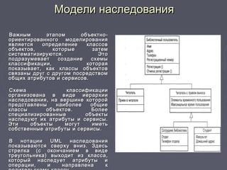 Модели наследованияМодели наследования
Важным этапом объектно-Важным этапом объектно-
ориентированного моделированияориентированного моделирования
является определение классовявляется определение классов
объектов, которые затемобъектов, которые затем
систематизируются. Этосистематизируются. Это
подразумевает создание схемыподразумевает создание схемы
классификации, котораяклассификации, которая
показывает, как классы объектовпоказывает, как классы объектов
связаны друг с другом посредствомсвязаны друг с другом посредством
общих атрибутов и сервисов.общих атрибутов и сервисов.
Схема классификацииСхема классификации
организована в виде иерархииорганизована в виде иерархии
наследования, на вершине которойнаследования, на вершине которой
представлены наиболее общиепредставлены наиболее общие
классы объектов. Болееклассы объектов. Более
специализированные объектыспециализированные объекты
наследуют их атрибуты и сервисы.наследуют их атрибуты и сервисы.
Эти объекты могут иметьЭти объекты могут иметь
собственные атрибуты и сервисы.собственные атрибуты и сервисы.
В нотацииВ нотации UMLUML наследованиянаследования
показываются сверху вниз. Здесьпоказываются сверху вниз. Здесь
стрелка (с окончанием в видестрелка (с окончанием в виде
треугольника) выходит из класса,треугольника) выходит из класса,
который наследует атрибуты икоторый наследует атрибуты и
операции, и направлена коперации, и направлена к
 