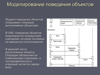Моделирование поведения объектовМоделирование поведения объектов
Модели поведения объектовМодели поведения объектов
показывают операции,показывают операции,
выполняемые объектами.выполняемые объектами.
ВВ UMLUML поведение объектовповедение объектов
моделируется посредствоммоделируется посредством
сценариев, которые основанысценариев, которые основаны
на вариантах использования.на вариантах использования.
В верхней частиВ верхней части
расположены объекты.расположены объекты.
Операции обозначаютсяОперации обозначаются
помеченными стрелками, апомеченными стрелками, а
последовательностьпоследовательность
операций читается сверхуопераций читается сверху
вниз.вниз.
 