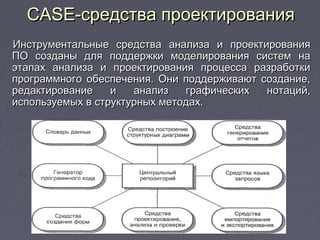 CASE-CASE-средства проектированиясредства проектирования
Инструментальные средства анализа и проектированияИнструментальные средства анализа и проектирования
ПО созданы для поддержки моделирования систем наПО созданы для поддержки моделирования систем на
этапах анализа и проектирования процесса разработкиэтапах анализа и проектирования процесса разработки
программного обеспечения. Они поддерживают создание,программного обеспечения. Они поддерживают создание,
редактирование и анализ графических нотаций,редактирование и анализ графических нотаций,
используемых в структурных методах.используемых в структурных методах.
 
