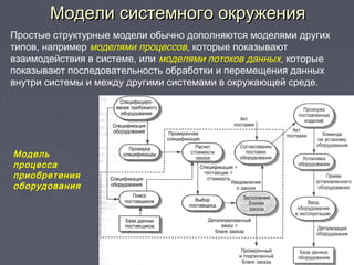 Модели системного окруженияМодели системного окружения
Простые структурные модели обычно дополняются моделями других
типов, например моделями процессов, которые показывают
взаимодействия в системе, или моделями потоков данных, которые
показывают последовательность обработки и перемещения данных
внутри системы и между другими системами в окружающей среде.
Модель
процесса
приобретения
оборудования
 