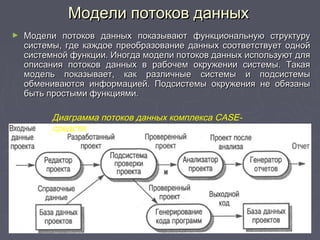 Модели потоков данныхМодели потоков данных
► Модели потоков данных показывают функциональную структуруМодели потоков данных показывают функциональную структуру
системы, где каждое преобразование данных соответствует однойсистемы, где каждое преобразование данных соответствует одной
системной функции. Иногда модели потоков данных используют длясистемной функции. Иногда модели потоков данных используют для
описания потоков данных в рабочем окружении системы. Такаяописания потоков данных в рабочем окружении системы. Такая
модель показывает, как различные системы и подсистемымодель показывает, как различные системы и подсистемы
обмениваются информацией. Подсистемы окружения не обязаныобмениваются информацией. Подсистемы окружения не обязаны
быть простыми функциями.быть простыми функциями.
Диаграмма потоков данных комплекса CASE-
средств
 
