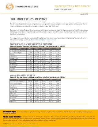 PROPRIETARY RESEARCH
DIRECTOR'S REPORT
May 8, 2015
THE DIRECTOR'S REPORT
The Director's Report is the most comprehensive and up to the minute compilation of aggregated earnings growth and
market intelligence covering the companies included in the S&P 500 Index.
This report combines Thomson Reuters unrivaled historical earnings database, in depth coverage of Wall Street analysts'
bottom-up corporate earnings estimates, and the analytic capabilities of Thomson Reuters Proprietary Research Group
and desk-top solutions.
For inquiries on this and other proprietary financial market analysis and reports please contact your Thomson Reuters
relationship manager or e-mail TRPropResearch@thomsonreuters.com.
1Q2015 EPS : 89 % of S&P 500 HAVING REPORTED
Exhibit 1. Blended (Reported & Estimated) Quarterly Earnings Growth for 1Q2015
Sector 7 May 1 Apr 1 Jan 1 Oct 1 Jul
Consumer Discretionary 7.7% 7.0% 14.6% 17.4% 18.2%
Consumer Staples 3.8% -0.6% 5.3% 8.6% 10.3%
Energy -57.8% -63.6% -32.2% 2.3% 5.7%
Financials 16.1% 10.9% 13.9% 15.5% 14.7%
Health Care 17.5% 7.2% 11.1% 12.4% 12.2%
Industrials 5.1% 7.5% 11.5% 13.4% 12.3%
Materials 3.4% -2.7% 17.0% 24.2% 22.1%
Technology 9.4% 4.4% 10.2% 11.9% 10.7%
Telecom 3.4% -0.9% 1.2% 7.7% 8.4%
Utilities 4.8% -6.6% -5.9% -5.2% -2.4%
S&P 500 2.1% -2.8% 5.3% 11.5% 11.7%
4Q2014 REPORTED RESULTS
Exhibit 2. Blended (Reported & Estimated) Quarterly Earnings Growth for 4Q2014
Sector Final 1 Jan 1 Oct 1 Jul 1 Apr
Consumer Discretionary 14.6% 8.0% 13.9% 15.8% 17.0%
Consumer Staples 1.2% 0.0% 4.5% 7.7% 7.3%
Energy -21.8% -19.8% 6.4% 10.4% 9.7%
Financials -3.3% 1.4% 10.4% 10.5% 12.1%
Health Care 22.3% 17.6% 19.3% 18.1% 14.8%
Industrials 15.0% 9.9% 12.4% 12.0% 11.5%
Materials 5.2% -2.0% 10.1% 7.7% 7.2%
Technology 18.0% 8.9% 10.4% 10.8% 9.2%
Telecom 7.3% 13.8% 23.5% 22.0% 19.1%
Utilities 9.6% 11.2% 7.8% 8.0% 7.3%
S&P 500 7.0% 4.2% 11.1% 12.0% 11.4%
The Director's Report provides updates on aggregate earnings revisions, growth rates and valuations. View all Thomson Reuters Proprietary Research
subscription channels.
All data sourced from Eikon, a complete solution for research and analytics. It offers research and estimates, click-through fundamentals, transcripts and
guidance. Thomson Reuters Eikon clients can run fundamental and/or technical screens against a global dataset representing more than 100 countries and
over 200,000 securities. Learn more, request a free trial to Thomson Reuters Eikon today.over 200,000 securities. Learn more, request a free trial to Thomson Reuters Eikon today.
© 2015 Thomson Reuters. All marks herein are used under licence.
 