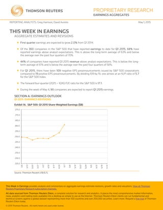 This Week in Earnings provides analysis and commentary on aggregate earnings estimate revisions, growth rates and valuations. View all Thomson
Reuters Proprietary Research subscription channels.
All data sourced from Thomson Reuters Eikon, a complete solution for research and analytics. It places the most comprehensive market information,
news, analytics and trading tools available into a desktop as simple to use as the Internet. Thomson Reuters Eikon clients can run fundamental and
technical screens against a global dataset representing more than 100 countries and over 200,000 securities. Learn more. Request a free trial of Thomson
Reuters Eikon today.
© 2015 Thomson Reuters. All marks herein are used under license.
PROPRIETARY RESEARCH
EARNINGS AGGREGATES
REPORTING ANALYSTS: Greg Harrison, David Aurelio May 1, 2015
THIS WEEK IN EARNINGS
AGGREGATE ESTIMATES AND REVISIONS
 First quarter earnings are expected to grow 2.0% from Q1 2014.
 Of the 360 companies in the S&P 500 that have reported earnings to date for Q1 2015, 68% have
reported earnings above analyst expectations. This is above the long-term average of 63% and below
the average over the past four quarters of 70%.
 44% of companies have reported Q1 2015 revenue above analyst expectations. This is below the long-
term average of 61% and is below the average over the past four quarters of 58%.
 For Q1 2015, there have been 109 negative EPS preannouncements issued by S&P 500 corporations
compared to 19 positive EPS preannouncements. By dividing 109 by 19, one arrives at an N/P ratio of 5.7
for the S&P 500 Index.
 The forward four-quarter (2Q15 – 1Q16) P/E ratio for the S&P 500 is 17.1.
 During the week of May 4, 90 companies are expected to report Q1 2015 earnings.
SECTION A: EARNINGS OUTLOOK
Q1 2015: EARNINGS REVISIONS
Exhibit 1A. S&P 500: Q1 2015 Share-Weighted Earnings ($B)
Source: Thomson Reuters I/B/E/S
225.0
230.0
235.0
240.0
245.0
250.0
255.0
260.0
265.0
270.0
275.0
3/6
3/13
3/20
3/27
4/3
4/10
4/17
4/24
5/1
5/8
5/15
5/22
5/29
6/5
6/12
6/19
6/26
 