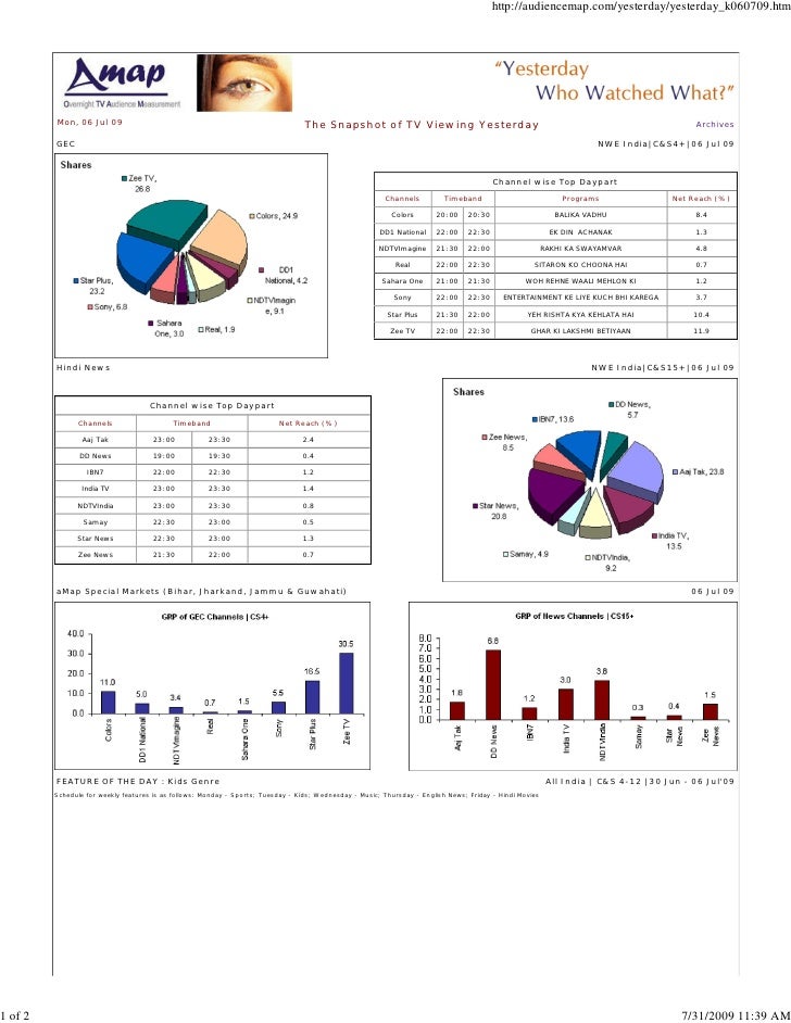 Trp Ratings in July 2009 India