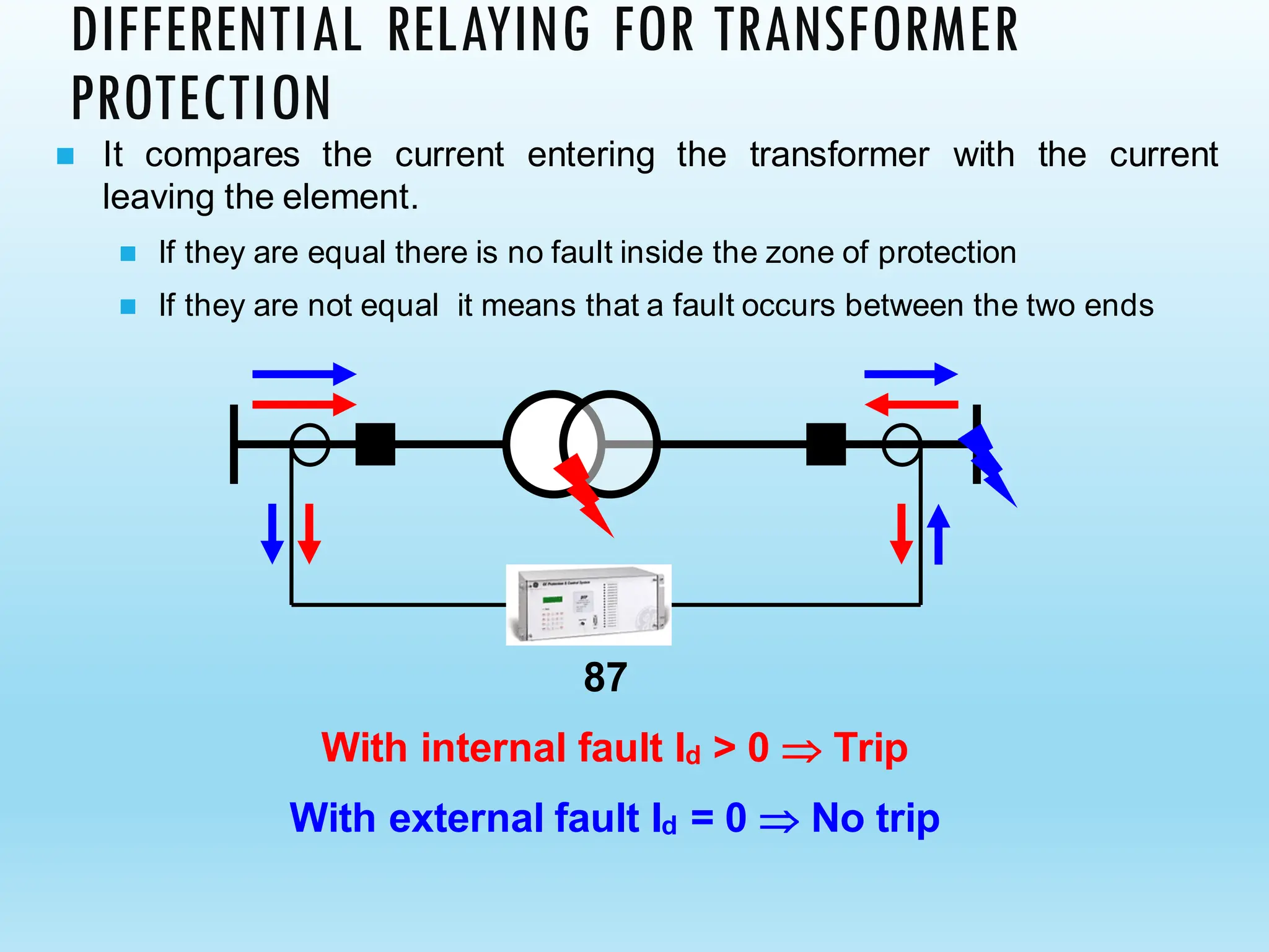 87
With internal fault Id > 0  Trip
With external fault Id = 0  No trip
◼ It compares the current entering the transformer with the current
leaving the element.
◼ If they are equal there is no fault inside the zone of protection
◼ If they are not equal it means that a fault occurs between the two ends
DIFFERENTIAL RELAYING FOR TRANSFORMER
PROTECTION
 