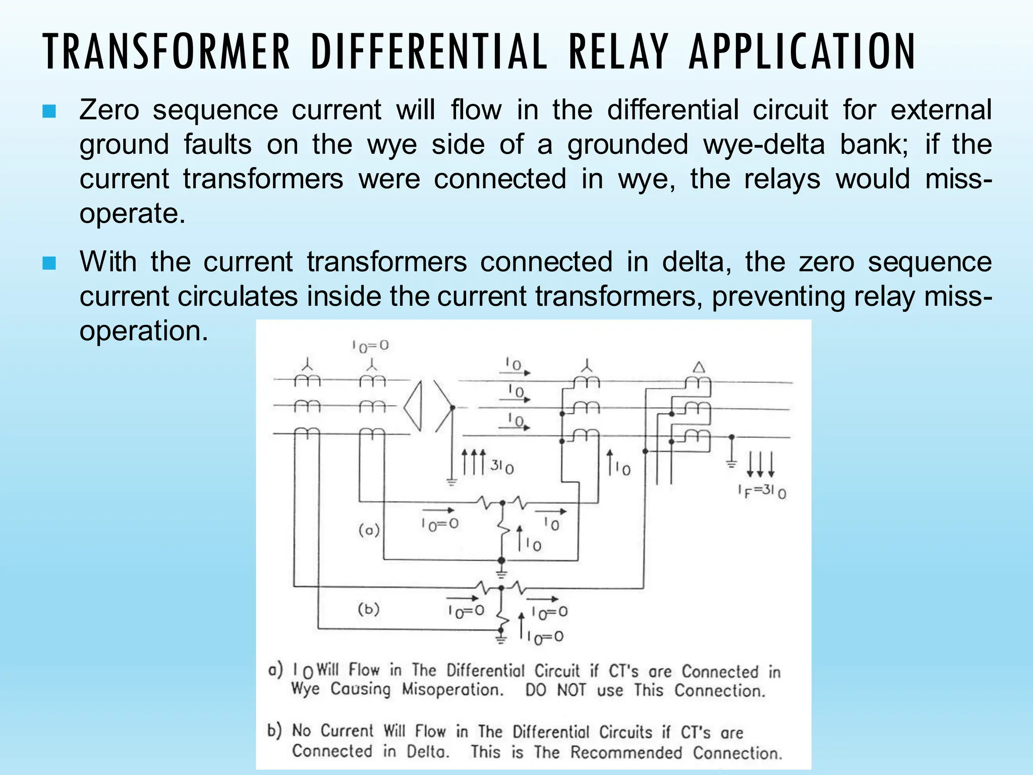 TRANSFORMER DIFFERENTIAL RELAY APPLICATION
◼ Zero sequence current will flow in the differential circuit for external
ground faults on the wye side of a grounded wye-delta bank; if the
current transformers were connected in wye, the relays would miss-
operate.
◼ With the current transformers connected in delta, the zero sequence
current circulates inside the current transformers, preventing relay miss-
operation.
 