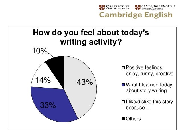 benefit reading essay difficulties