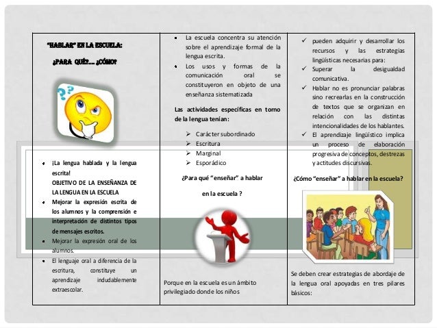 Tríptico hablar en la escuela, para qué, cómo