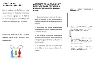 Esta se produce cuando hacemos trato
desfavorable o de desprecio inmerecido
a una persona o grupo, con el objetivo
de hacer ver que no coincidimos con
nuestro esquema de lo que es normal.
LUCHEMOS POR UN MUNDO DONDE
SEAMOS SOCIALMENTE IGUALES, HU-
MANAMENTE.
¿ Q U É E S L A
D I S C R I M I N A C I Ó N ?
ACCIONES DE LA ESCUELA Y
DOCENTE PARA PREVENIR Y
ERRADICAR LA DISCRIMINA-
CIÓN.
1– Docentes lograron reconocer la impor-
tancia de permear en sus actividades edu-
cativas la perspectiva de género y no discri-
minación.
2– dentro de la vida escolar el papel de las
autoridades educativas para hacerle frente
y construir alianzas.
3– por parte de los docente, amanera de
diagnóstico se realizaron diversos ejercicios
participativos para identificar la situación de
discriminación.
4– se consideró que una educación inclu-
yente debe de tener presente dichos ele-
mentos.
A C C I O N E S P A R A P R O M O V E R A
E D U C A C I Ó N
1 – c o n s t r u c c i ó n d e l
c o n c e p t o d e e d u c a c i ó n
i n c l u s i v a c o m o u n n u e v o
p a r a d i g m a q u e e m e r g e .
2 – u t i l i z a c i ó n d e i n d e x p a r a
l a i n c l u s i ó n :
E s u n a h e r r a m i e n t a q u e
f a c i l i t a l a a u t o e v a l u a c i ó n
d e l o s c e n t r o s .
3 – u n a e s c u e l a i n c l u s i v a
d e b e a t e n d e r a l a s
d i f e r e n t e s r e a l i d a d e s .
 